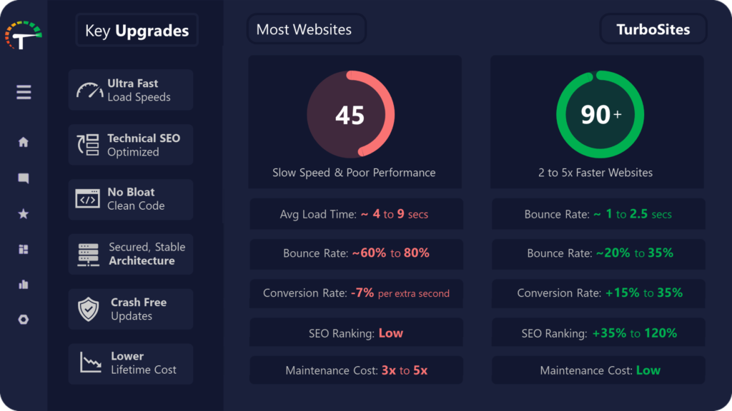 turbosite-dashboard